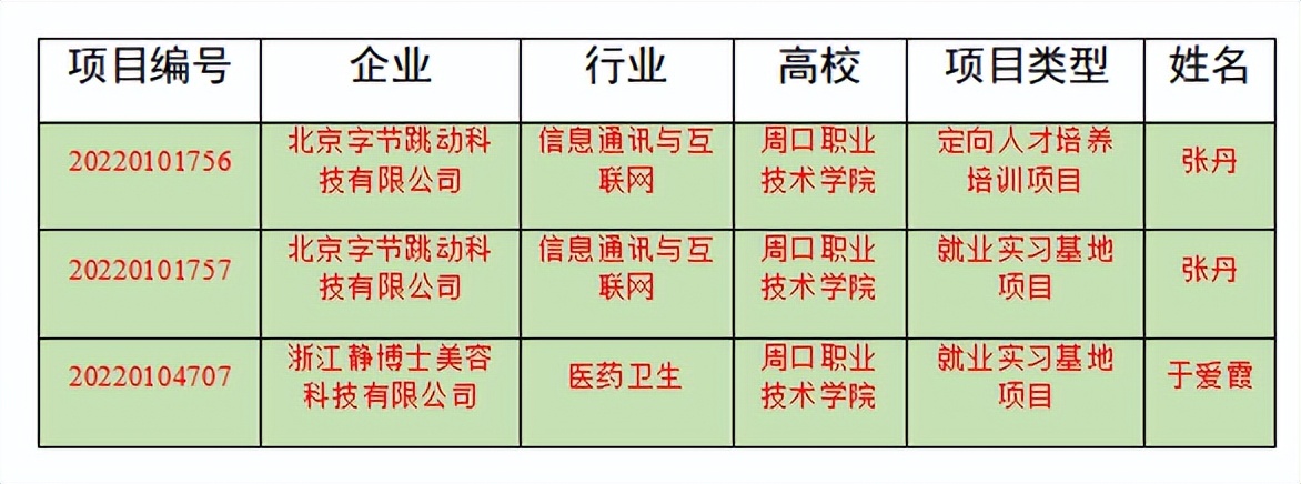 乐鱼电竞三个供需对接就业育人项目获教育部立项